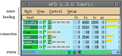 [labeled picture of afd_ctrl dialog]